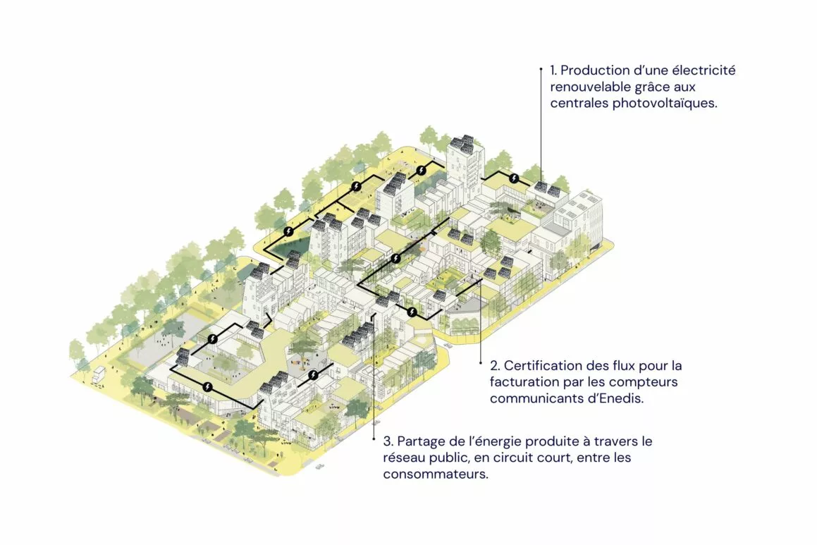 nexhos-energies-projet-helia-nantes